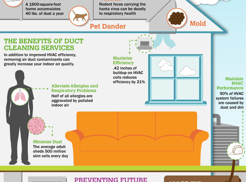 OKC Professional Dryer and Air Duct Cleaning